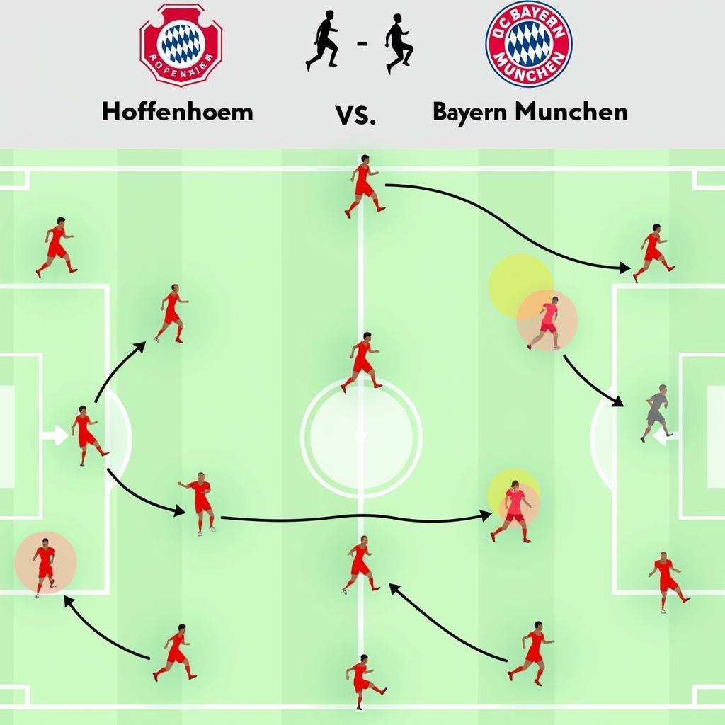 Chiến thuật Hoffenheim vs Bayern Munich