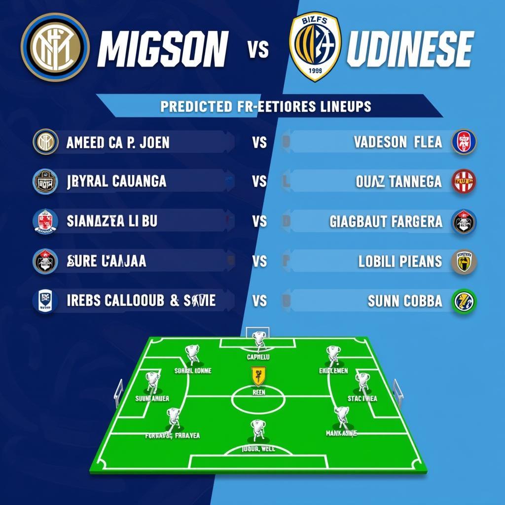 Đội hình dự kiến Inter vs Udinese