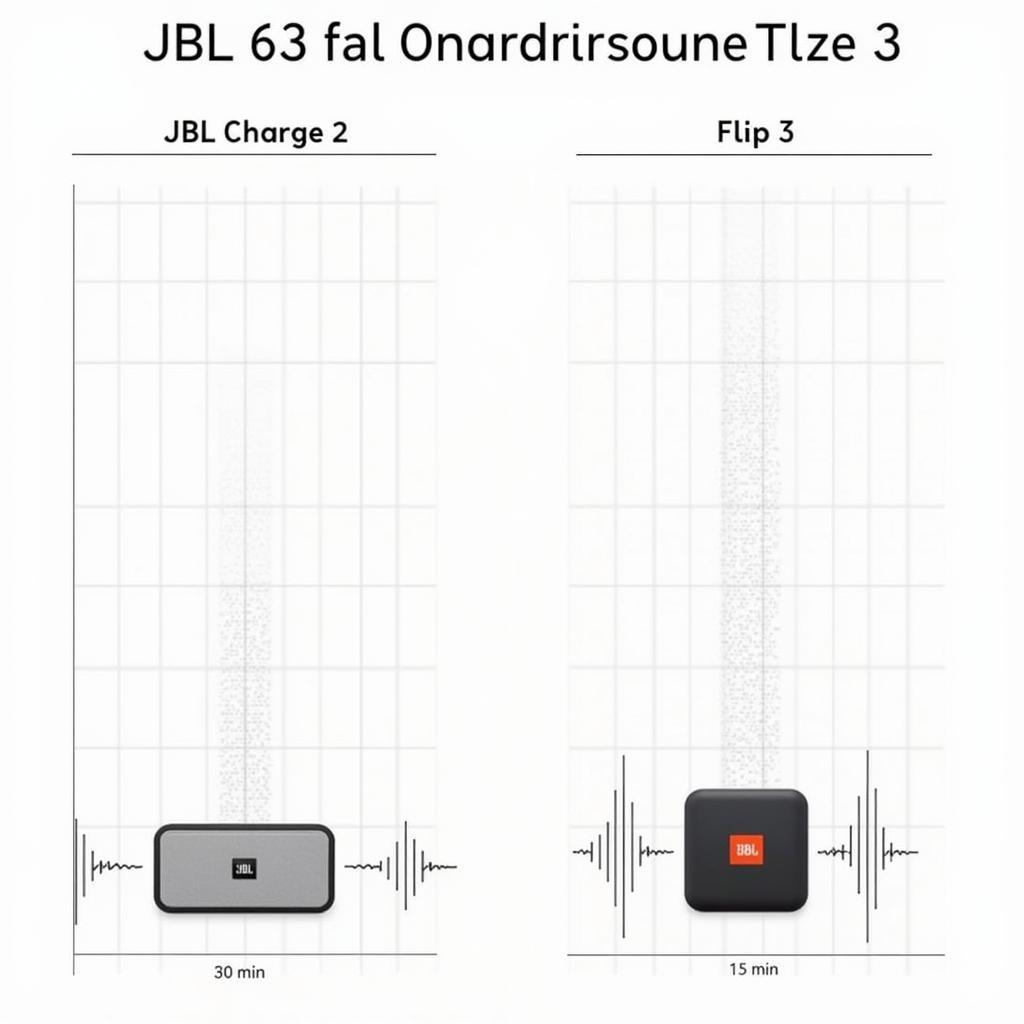 So sánh chất lượng âm thanh JBL Charge 2 vs Flip 3