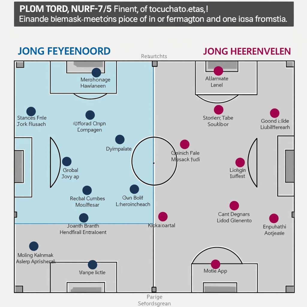 Phân tích chiến thuật Jong Feyenoord vs Jong Heerenveen