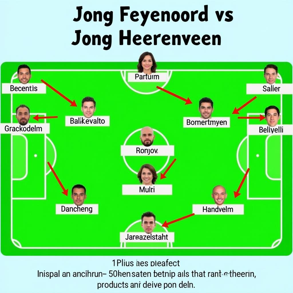 Đội hình ra sân dự kiến của Jong Feyenoord và Jong Heerenveen