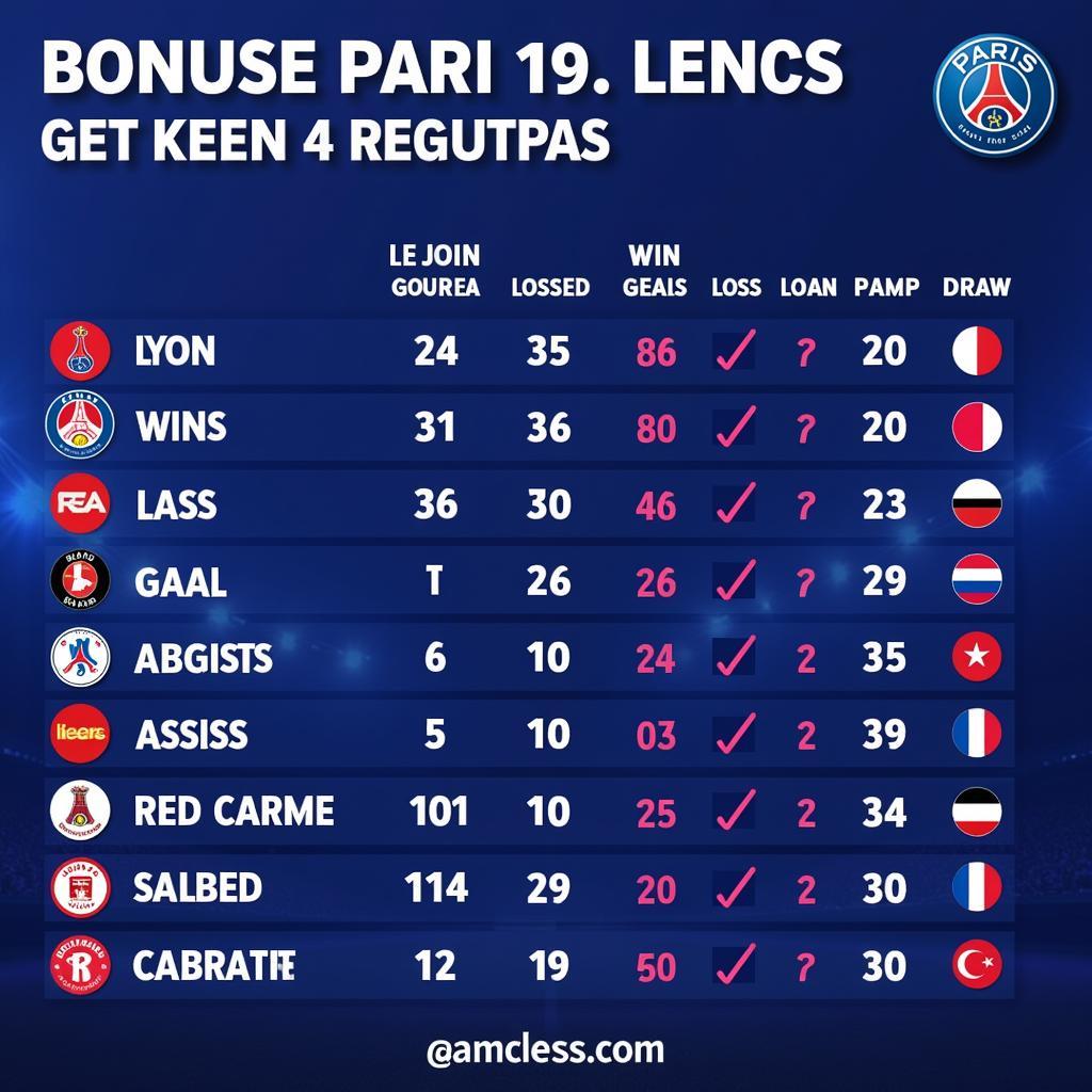 Kết quả gần đây Lyon PSG