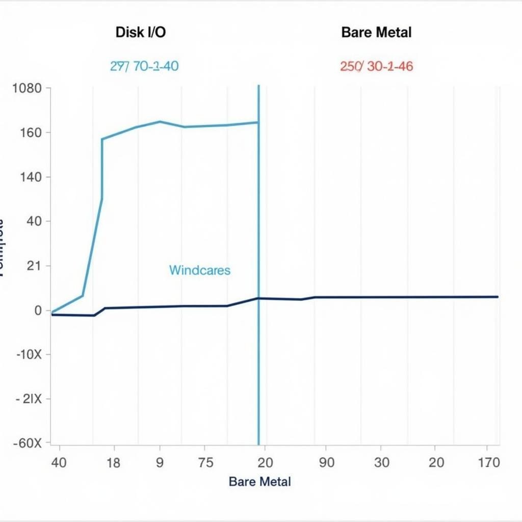 So sánh hiệu năng I/O đĩa giữa KVM và Bare Metal