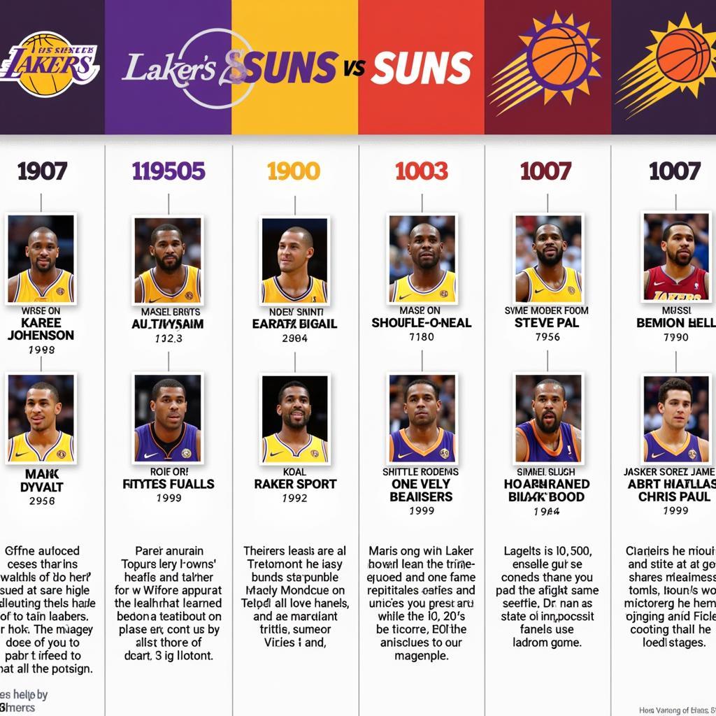 Lakers vs Suns: Đối Đầu Lịch Sử