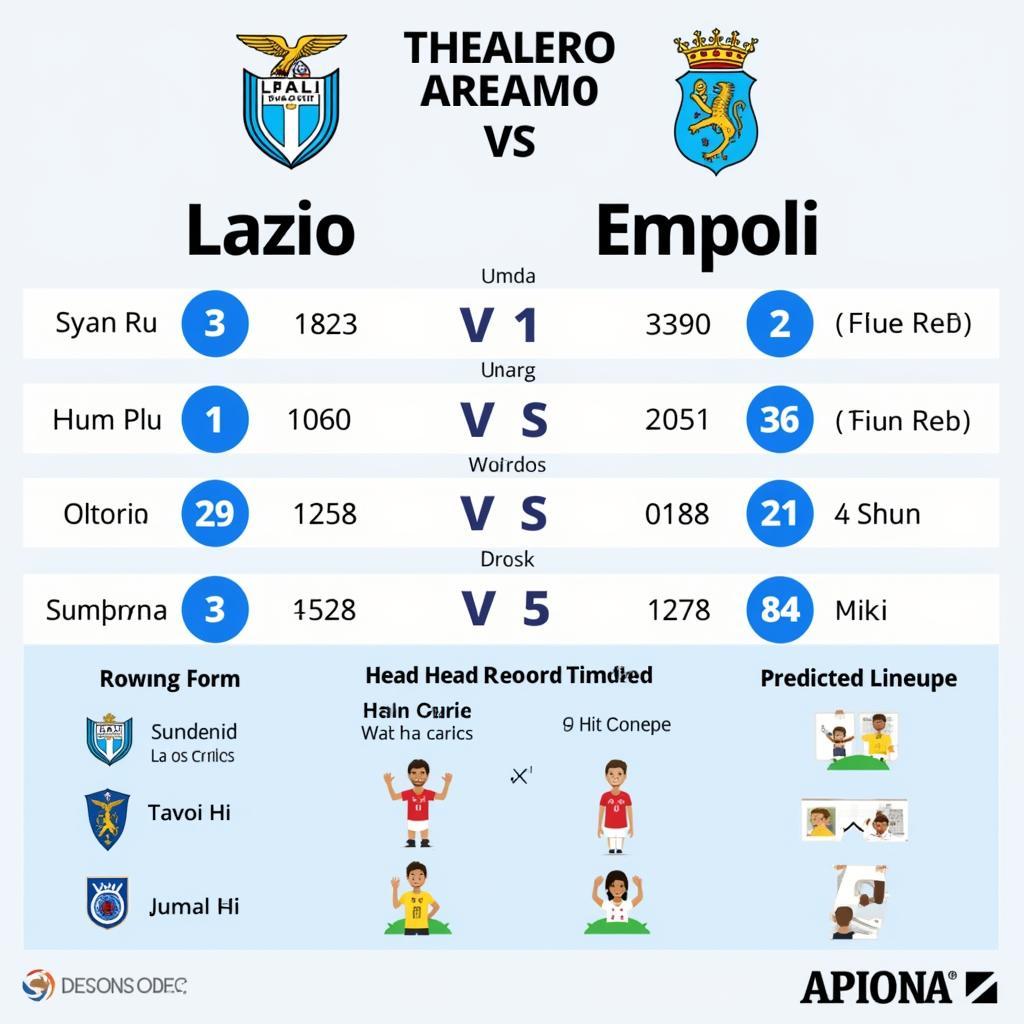 Lazio vs Empoli Dự Đoán Kết Quả