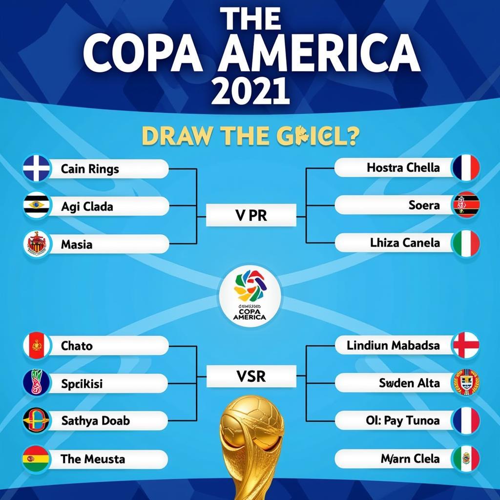 Lịch bóng đá Copa America 2021 - Bảng đấu