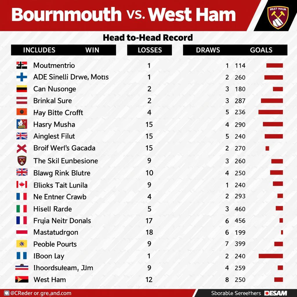 Lịch sử đối đầu Bournemouth vs West Ham