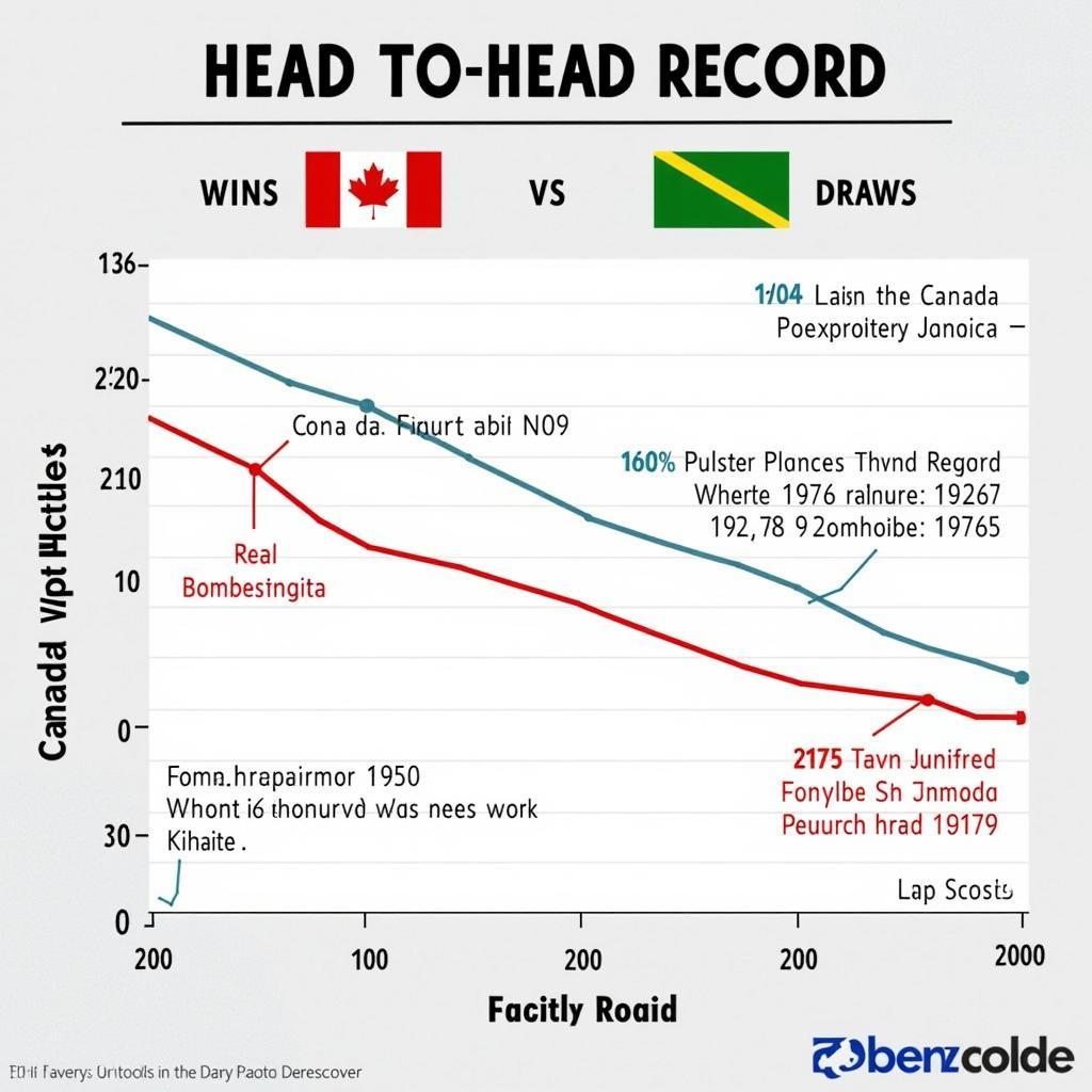 Lịch sử đối đầu Canada vs Jamaica