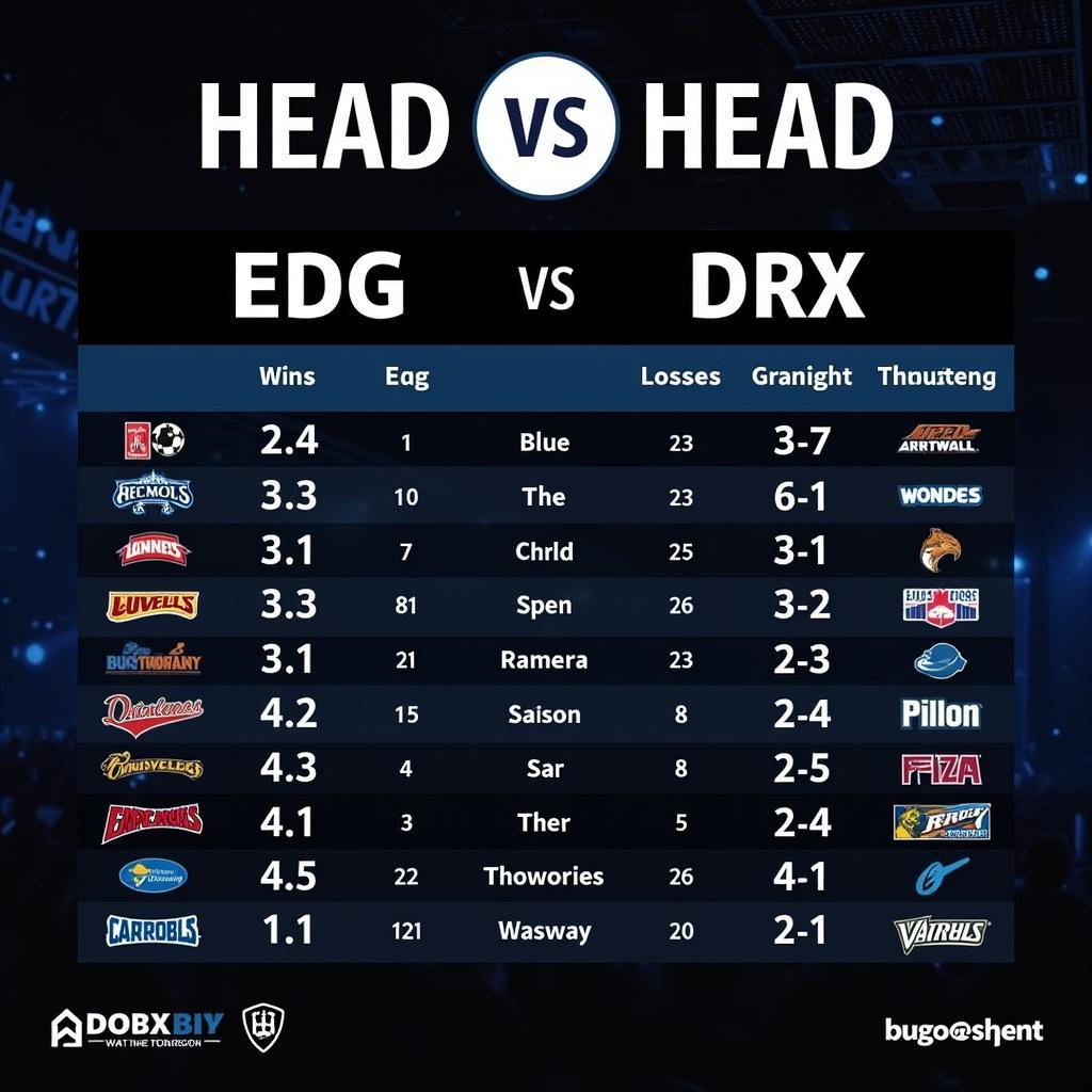 Lịch sử đối đầu EDG vs DRX