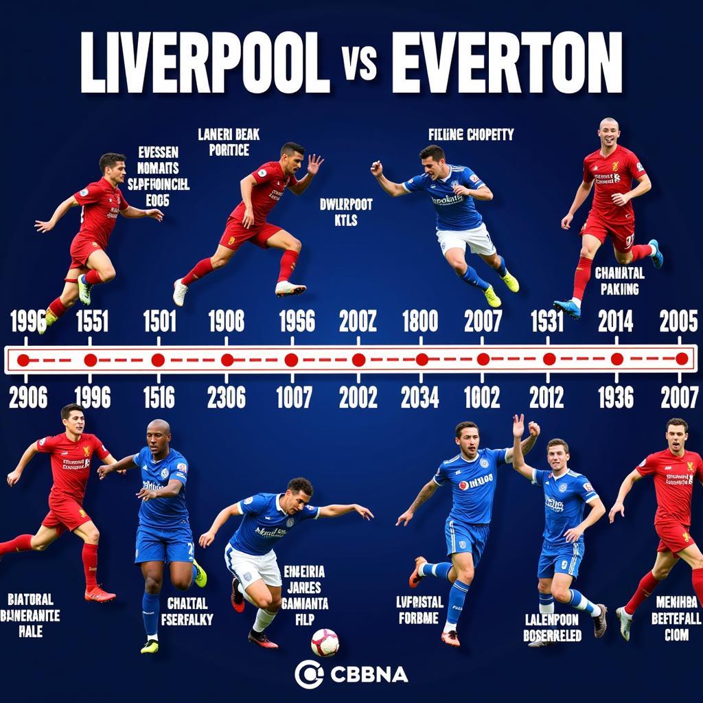 Lịch sử đối đầu Liverpool vs Everton: Những khoảnh khắc đáng nhớ