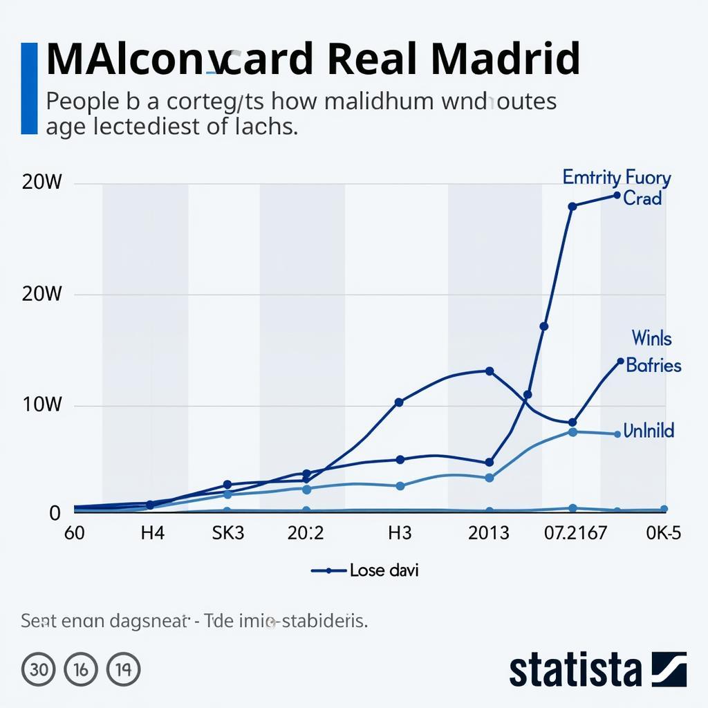 Lịch sử đối đầu giữa Mallorca và Real Madrid