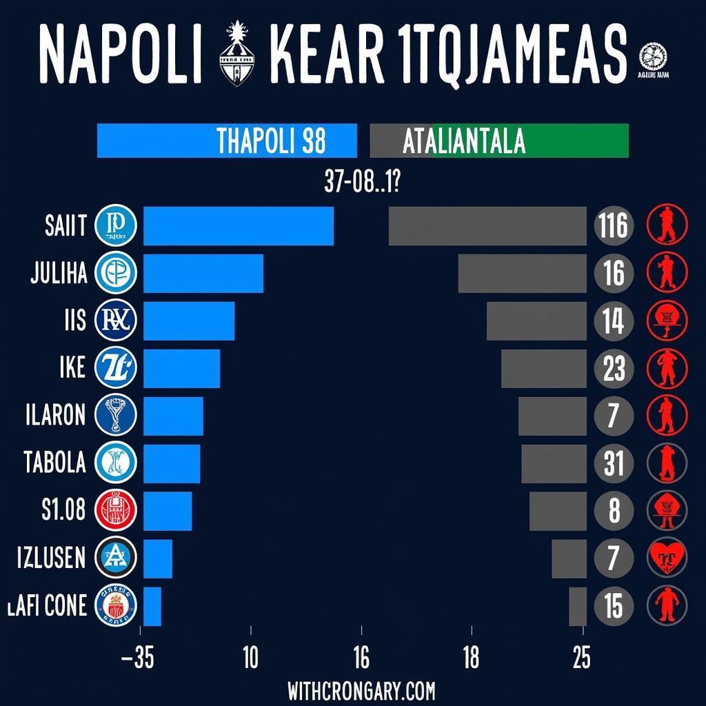 Lịch sử đối đầu giữa Napoli và Atalanta: Thống kê các trận đấu gần đây