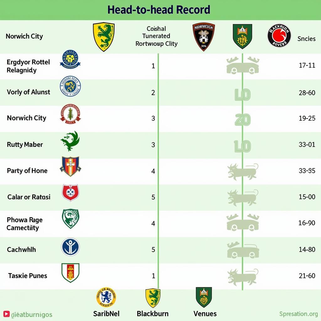 Lịch sử đối đầu giữa Norwich và Blackburn