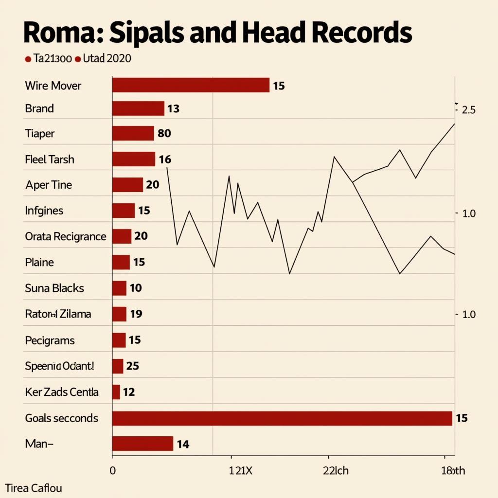 Lịch sử đối đầu của Roma với các đối thủ