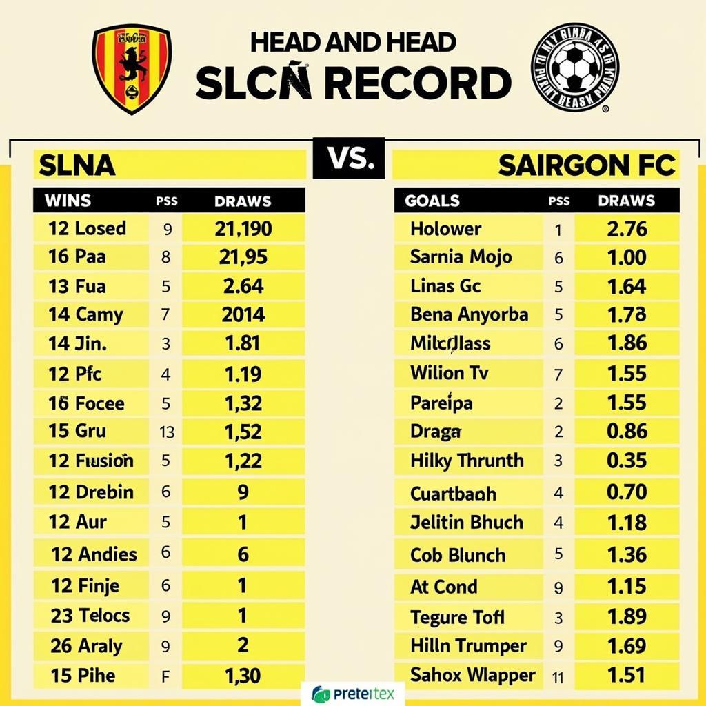 Lịch sử đối đầu giữa SLNA và Sài Gòn FC