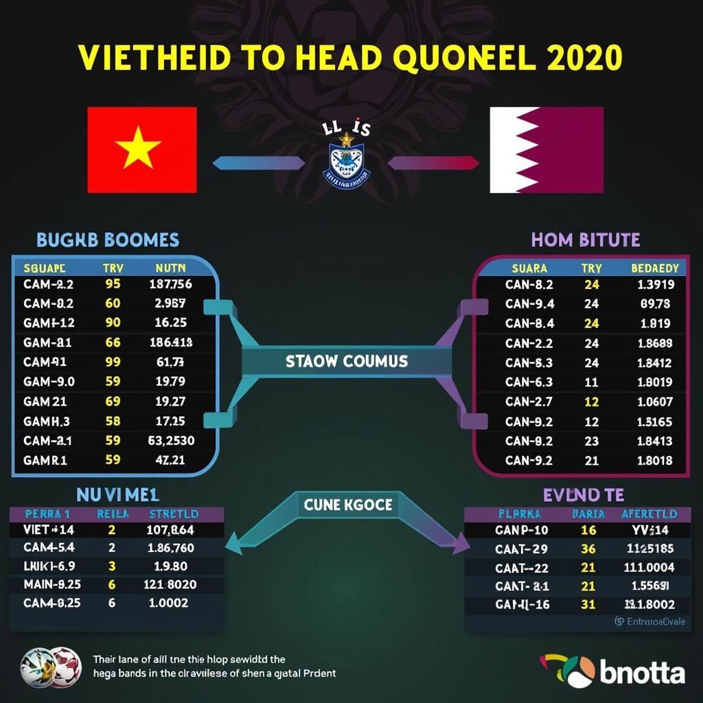 Lịch sử đối đầu U20 Việt Nam U20 Qatar