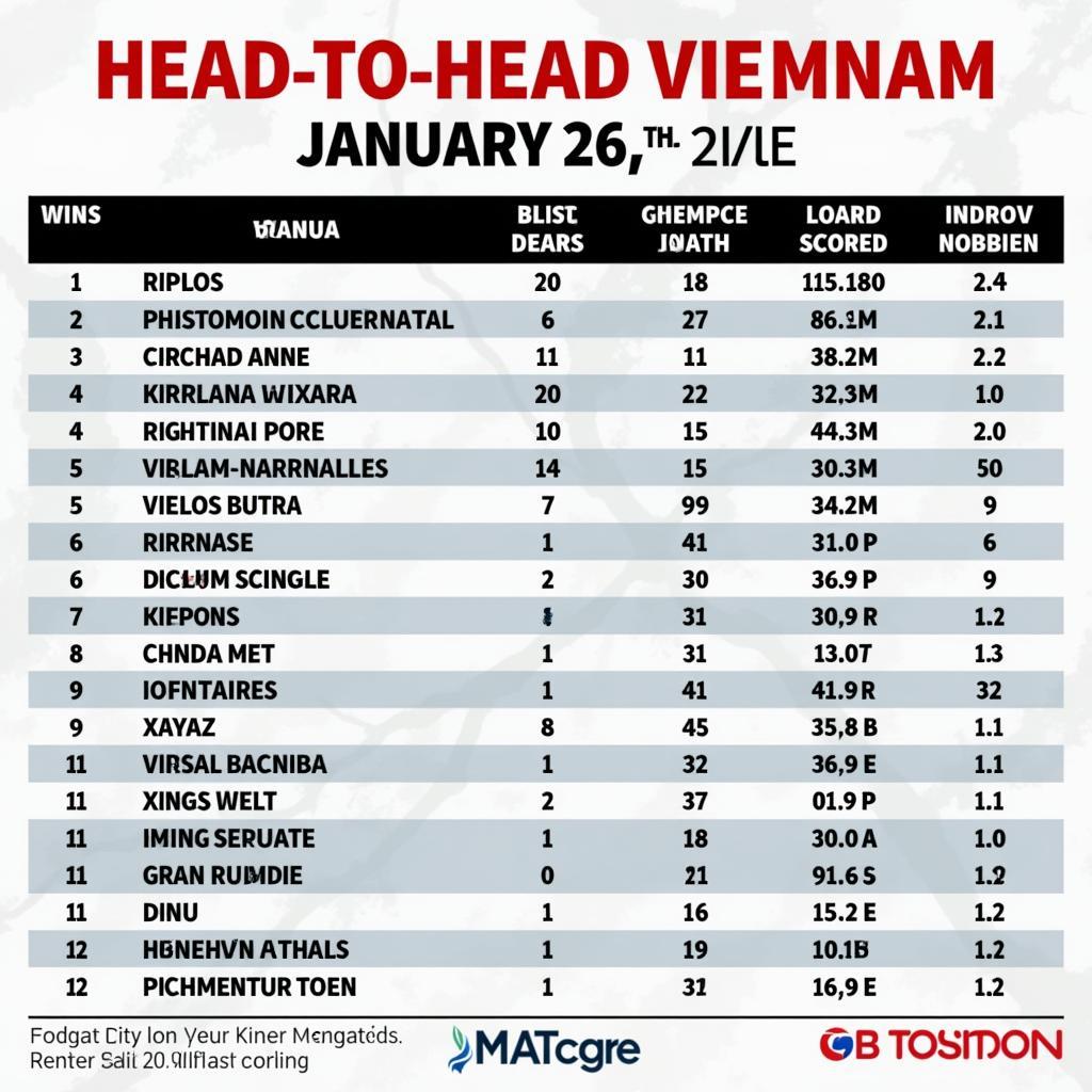 Lịch sử đối đầu Việt Nam và đối thủ