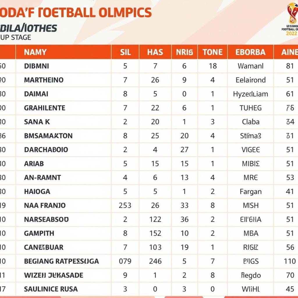 Lịch thi đấu bóng đá nữ Olympic 2021 vòng bảng