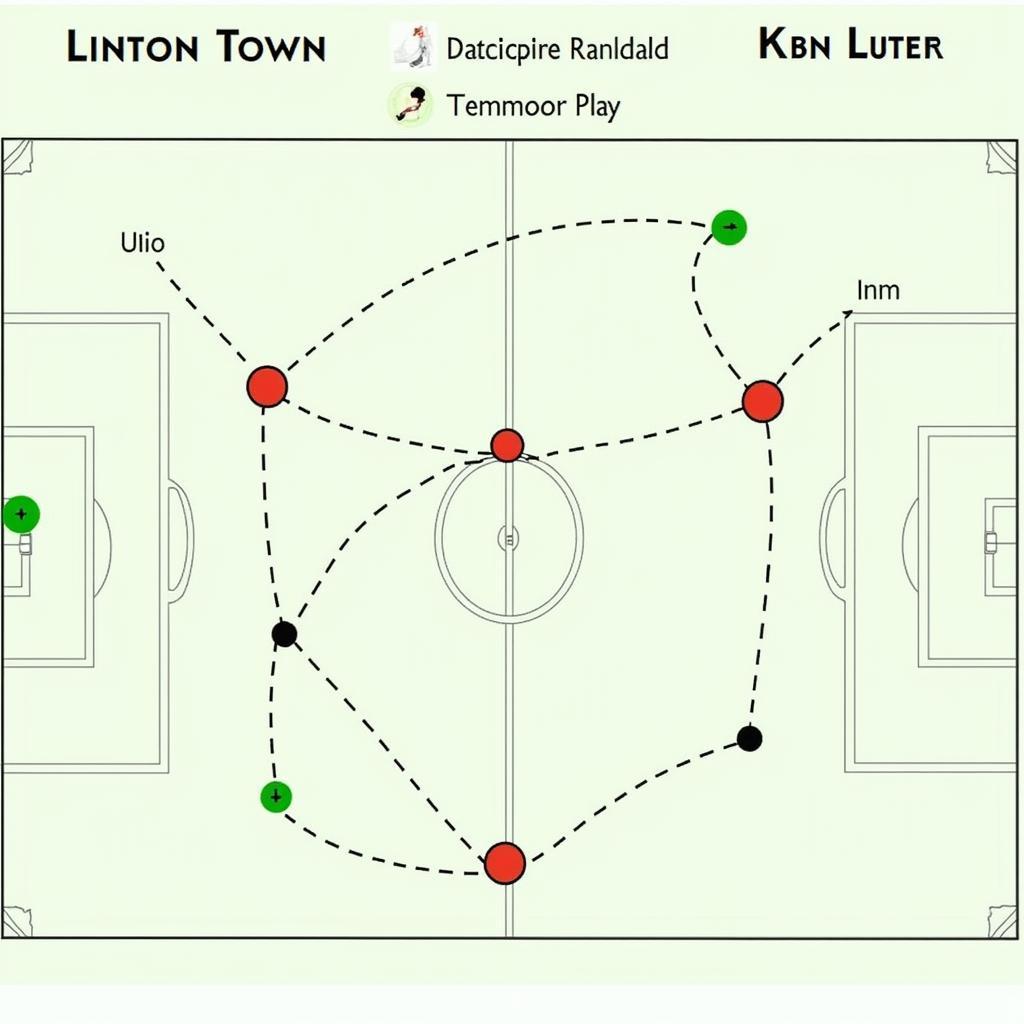 Chiến thuật dự kiến của Luton Town và Manchester United