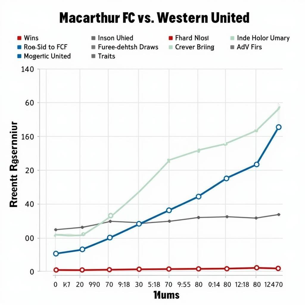 Phong độ gần đây của Macarthur FC và Western United FC