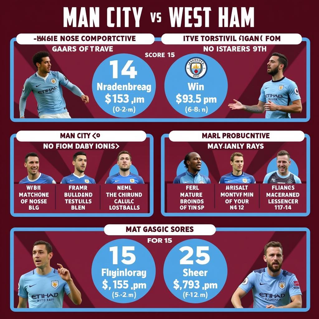 Dự đoán kết quả Man City vs West Ham