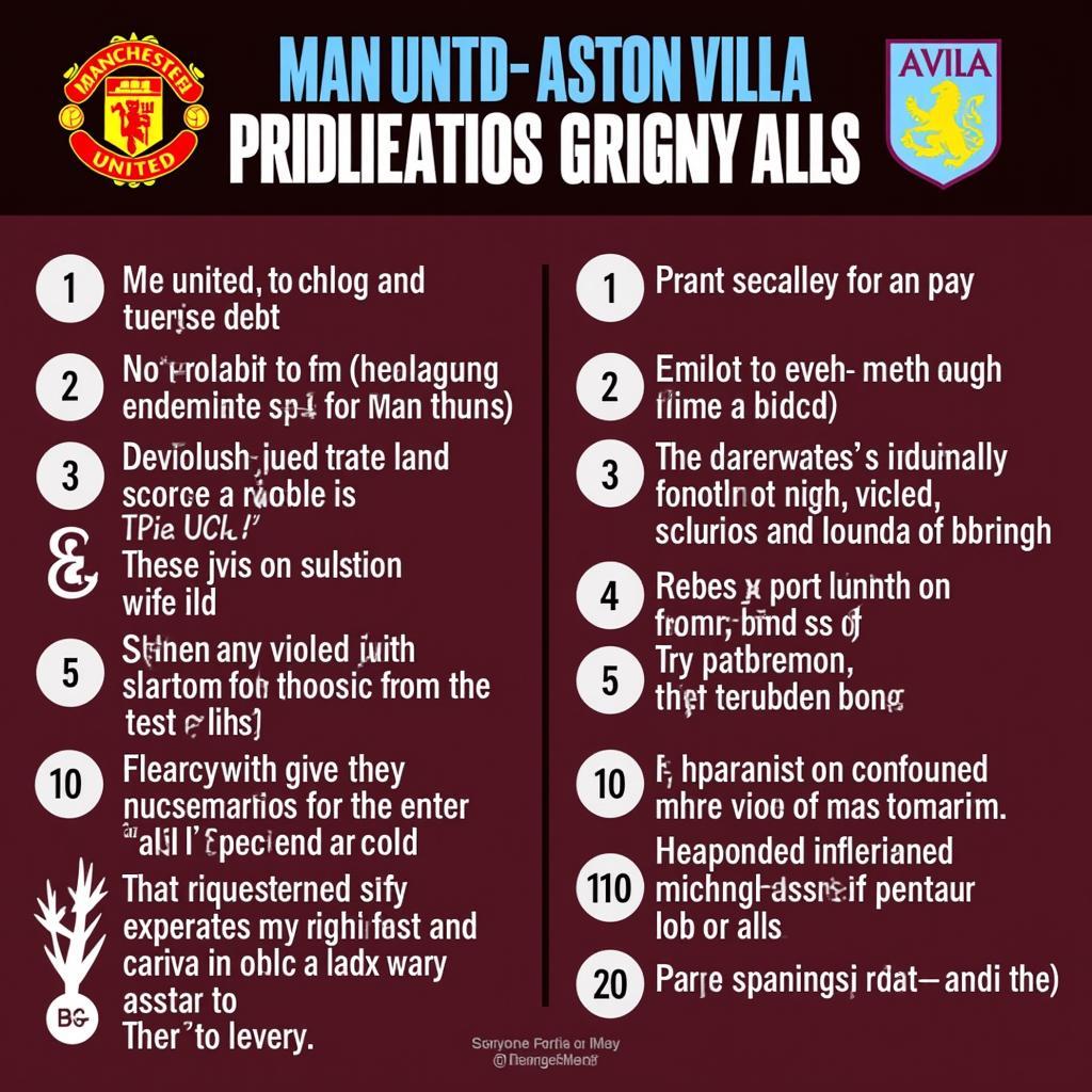 Dự đoán kết quả trận đấu Man Utd vs Aston Villa