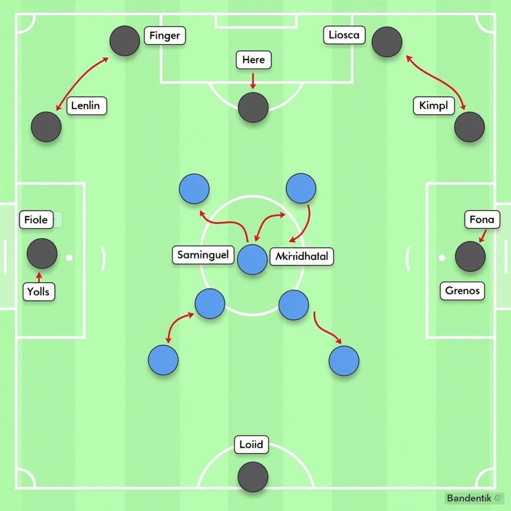 MC vs Fluminense Chiến Thuật