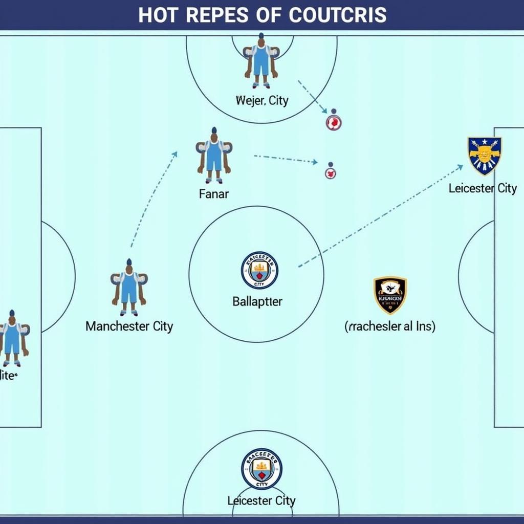 Chiến thuật MC vs Leicester