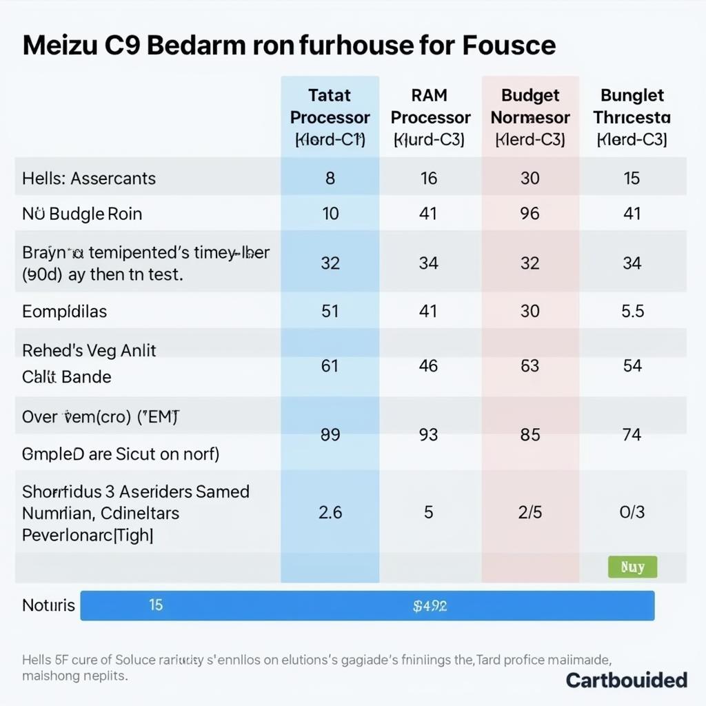 Hiệu năng Meizu C9