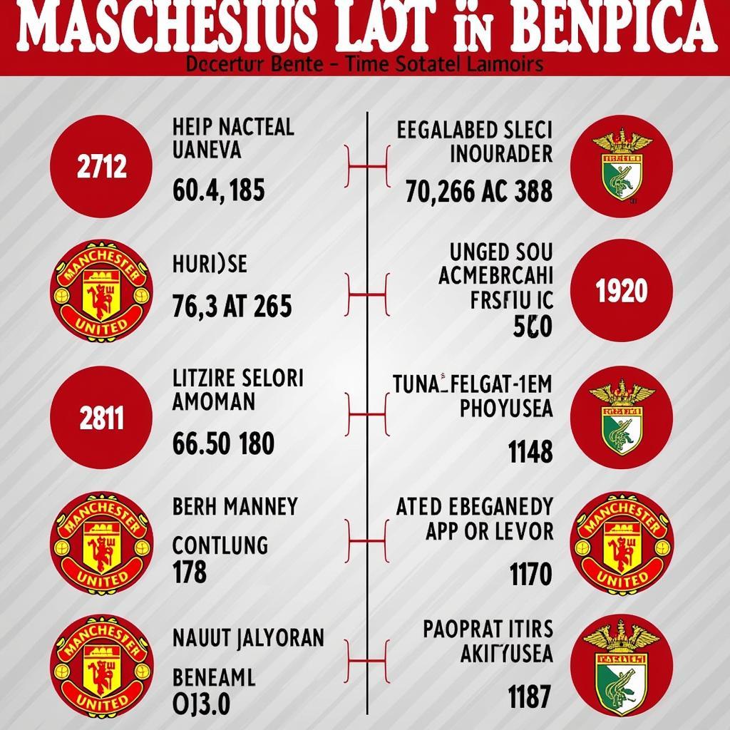 Lịch sử đối đầu MU vs Benfica