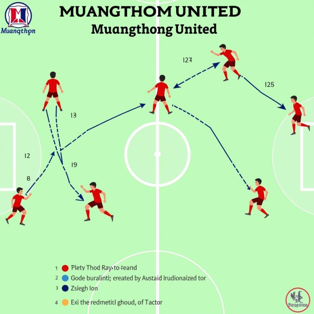 Chiến thuật của Muangthong United