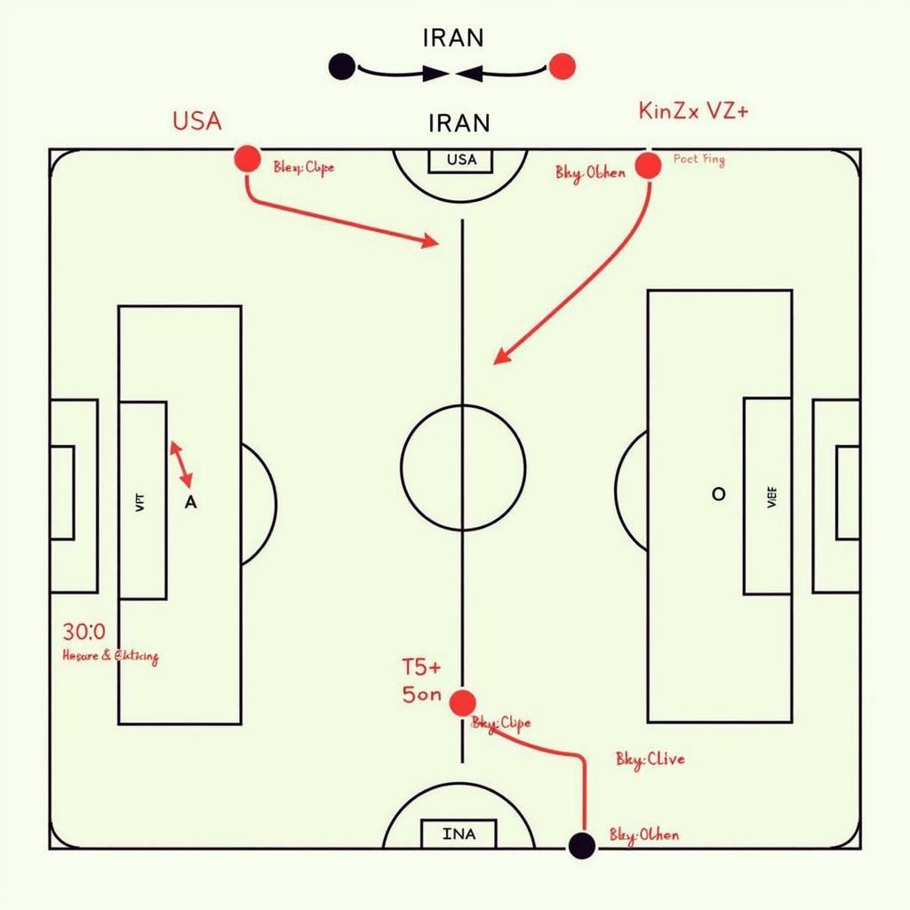 Phân tích chiến thuật Mỹ vs Iran