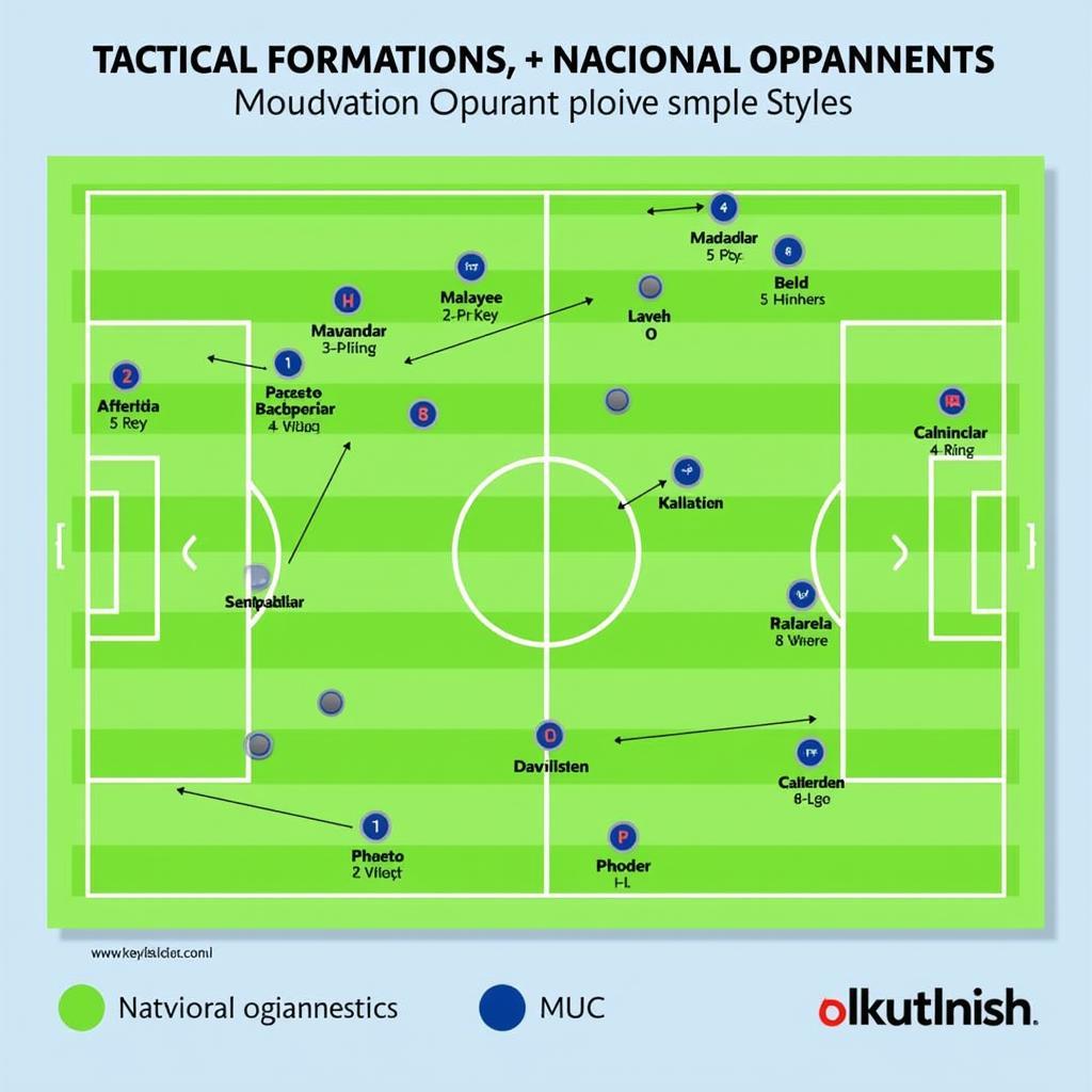 Chiến thuật Nacional vs: Sơ đồ chiến thuật và phân tích lối chơi của Nacional khi đối đầu với các đối thủ khác nhau.