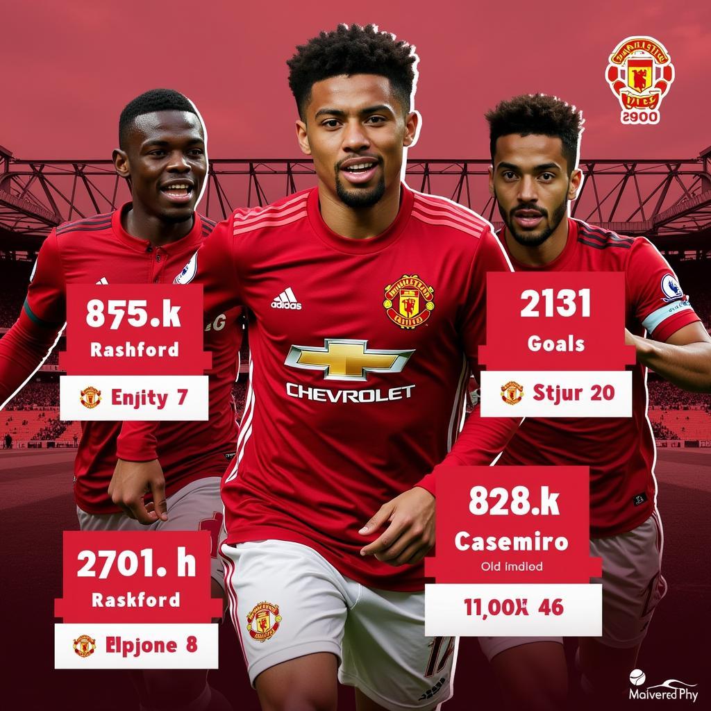 Ngôi sao Manchester United