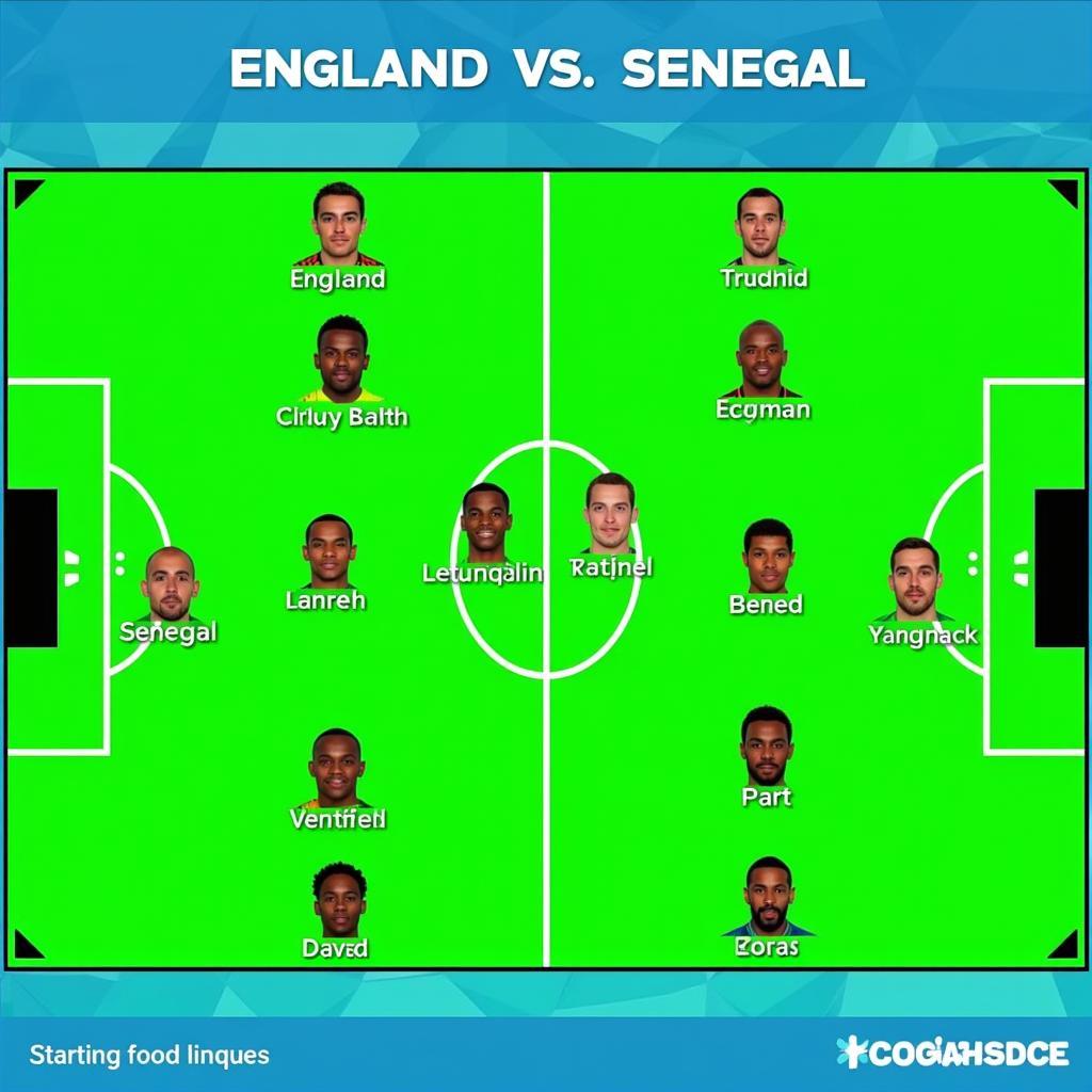 Đội hình ra sân dự kiến Anh vs Senegal