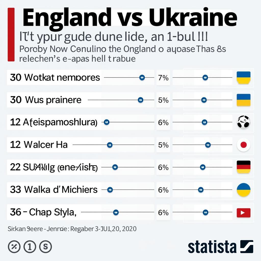 Nhận định Anh vs Ukraine: Dự đoán tỷ số