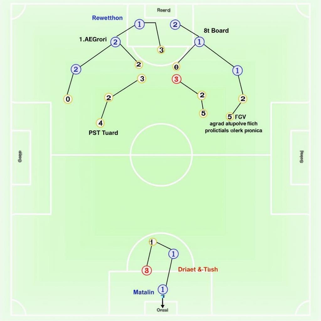 Nhận định Argentina vs Ả Rập Xê Út: Chiến thuật