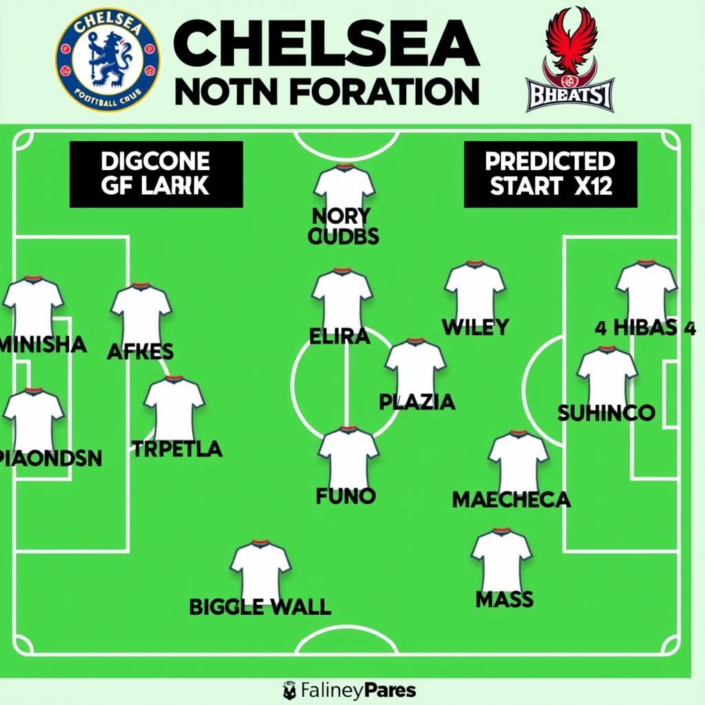 Đội hình dự kiến Chelsea vs Nottingham