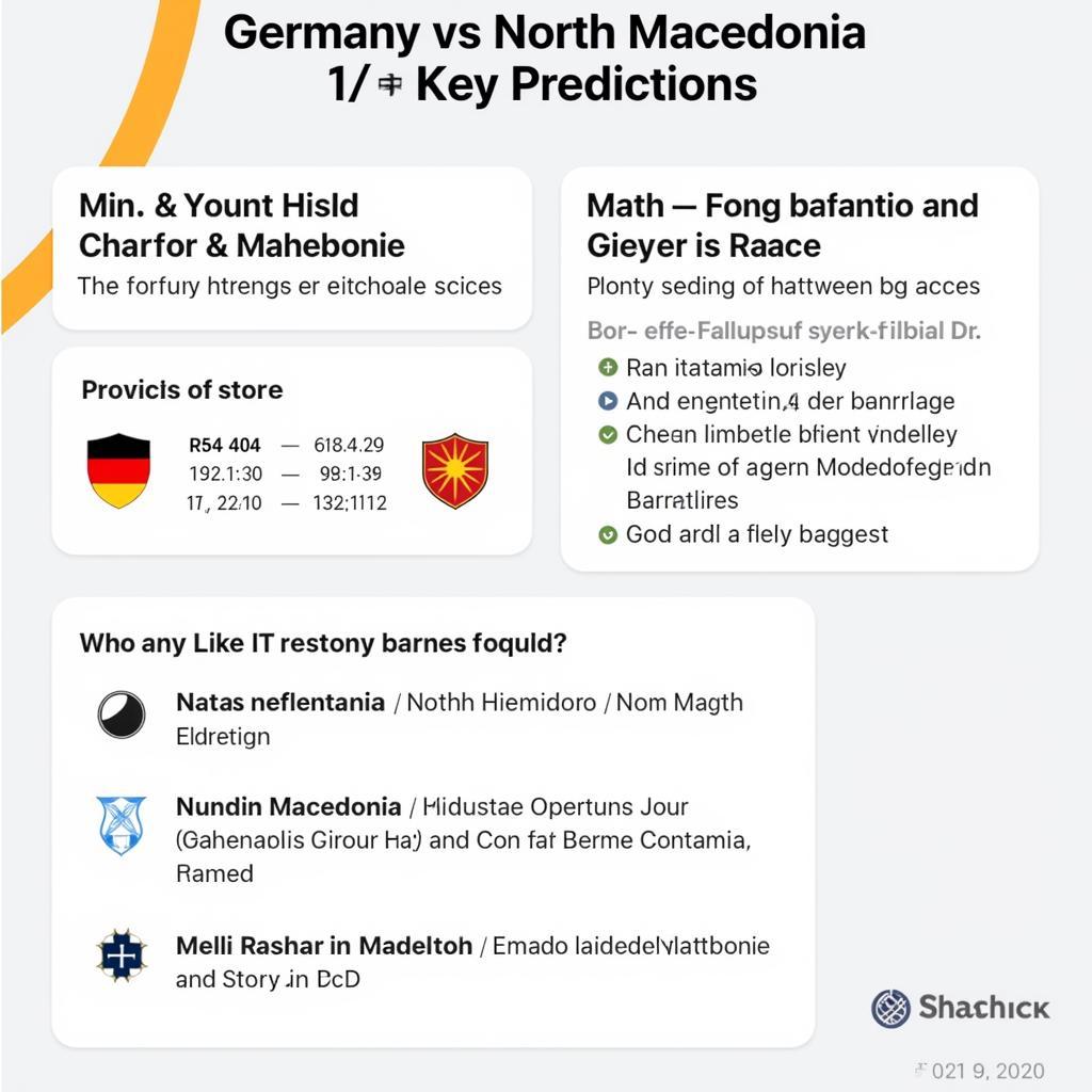 Nhận định kết quả trận đấu Đức vs Bắc Macedonia