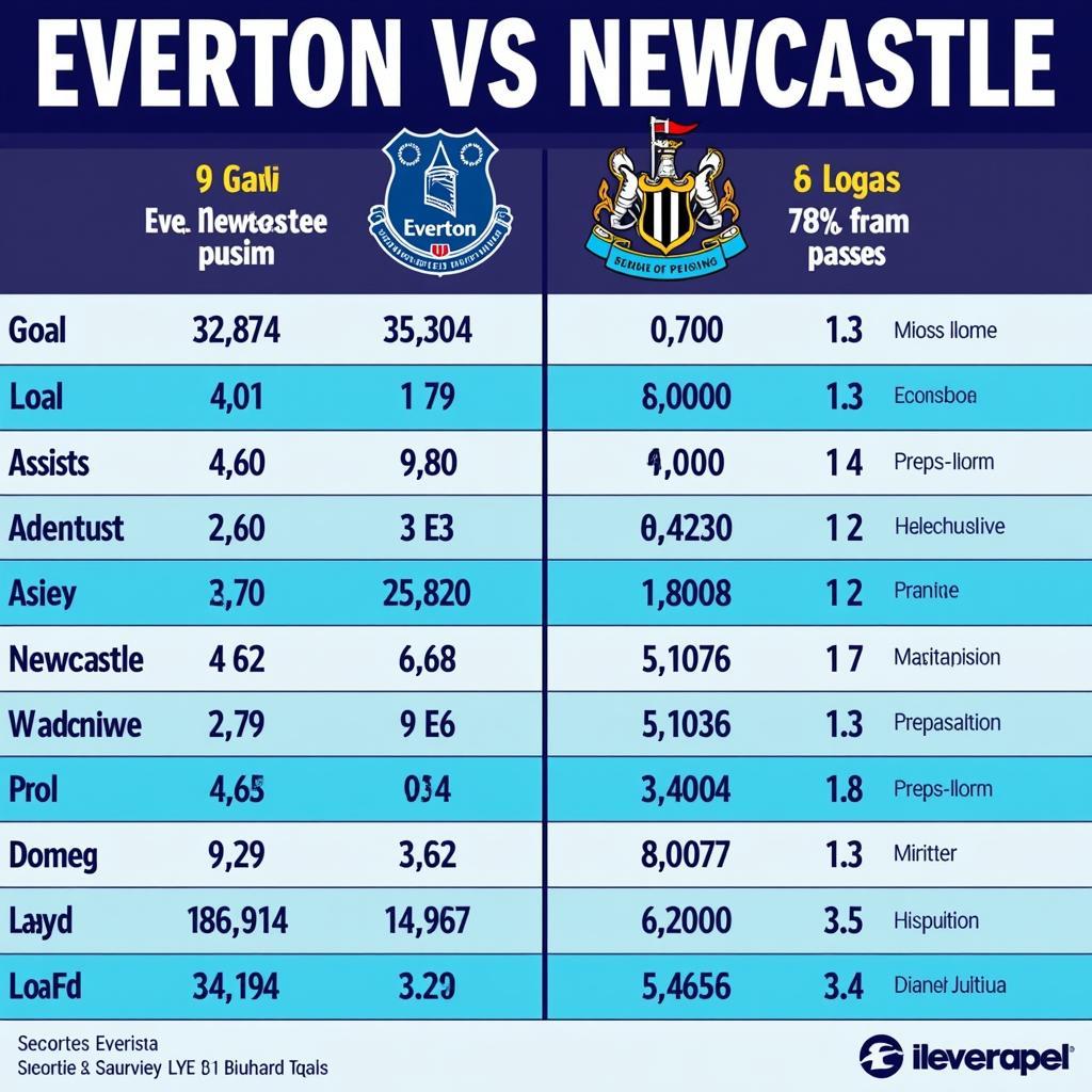 Nhận định Everton vs Newcastle: So sánh lực lượng