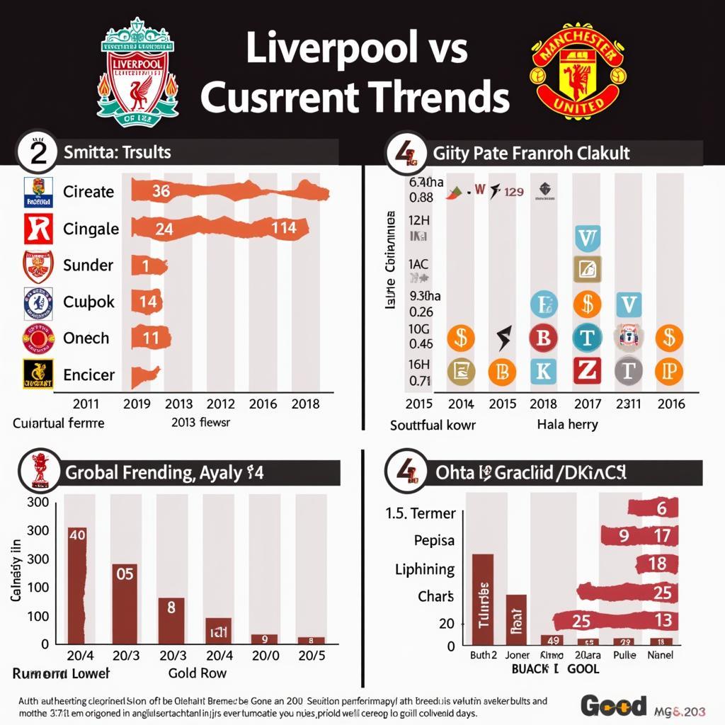 Phong độ Liverpool vs MU