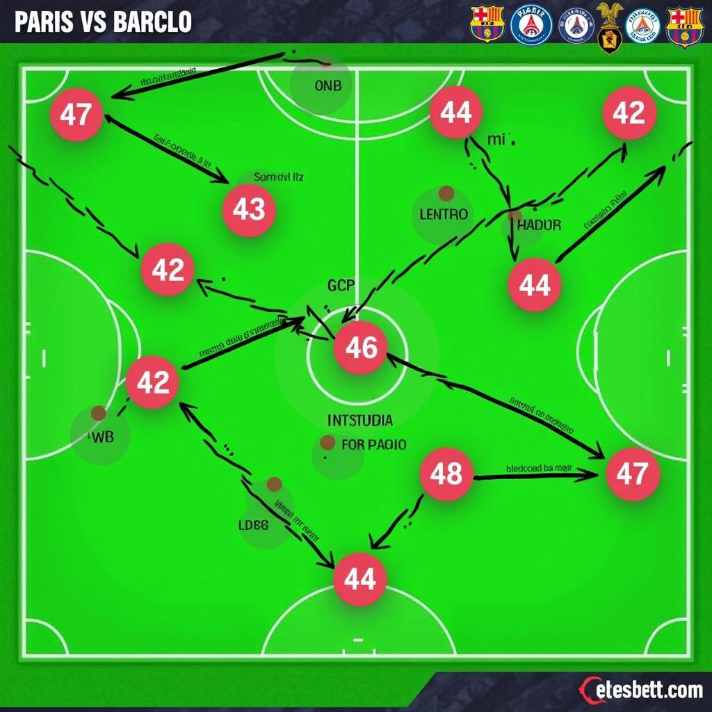 Phân tích chiến thuật PSG vs Barca