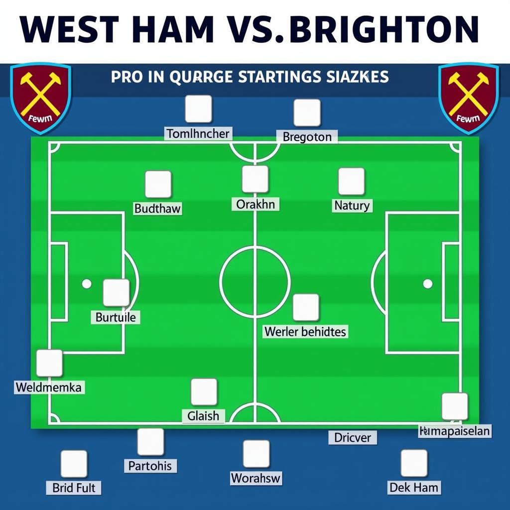 Đội hình ra sân dự kiến của West Ham và Brighton