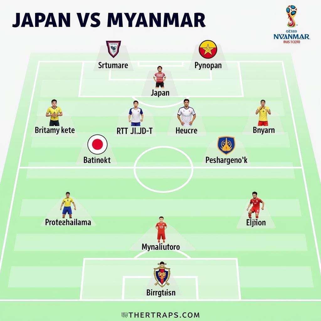 Đội hình ra sân dự kiến Nhật Bản vs Myanmar