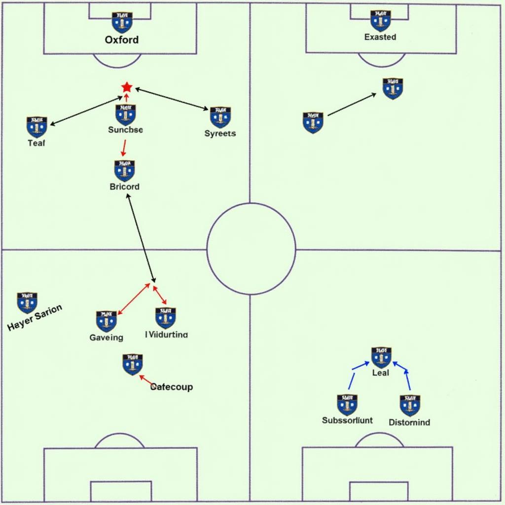 Chiến thuật Oxford United vs AFC Wimbledon