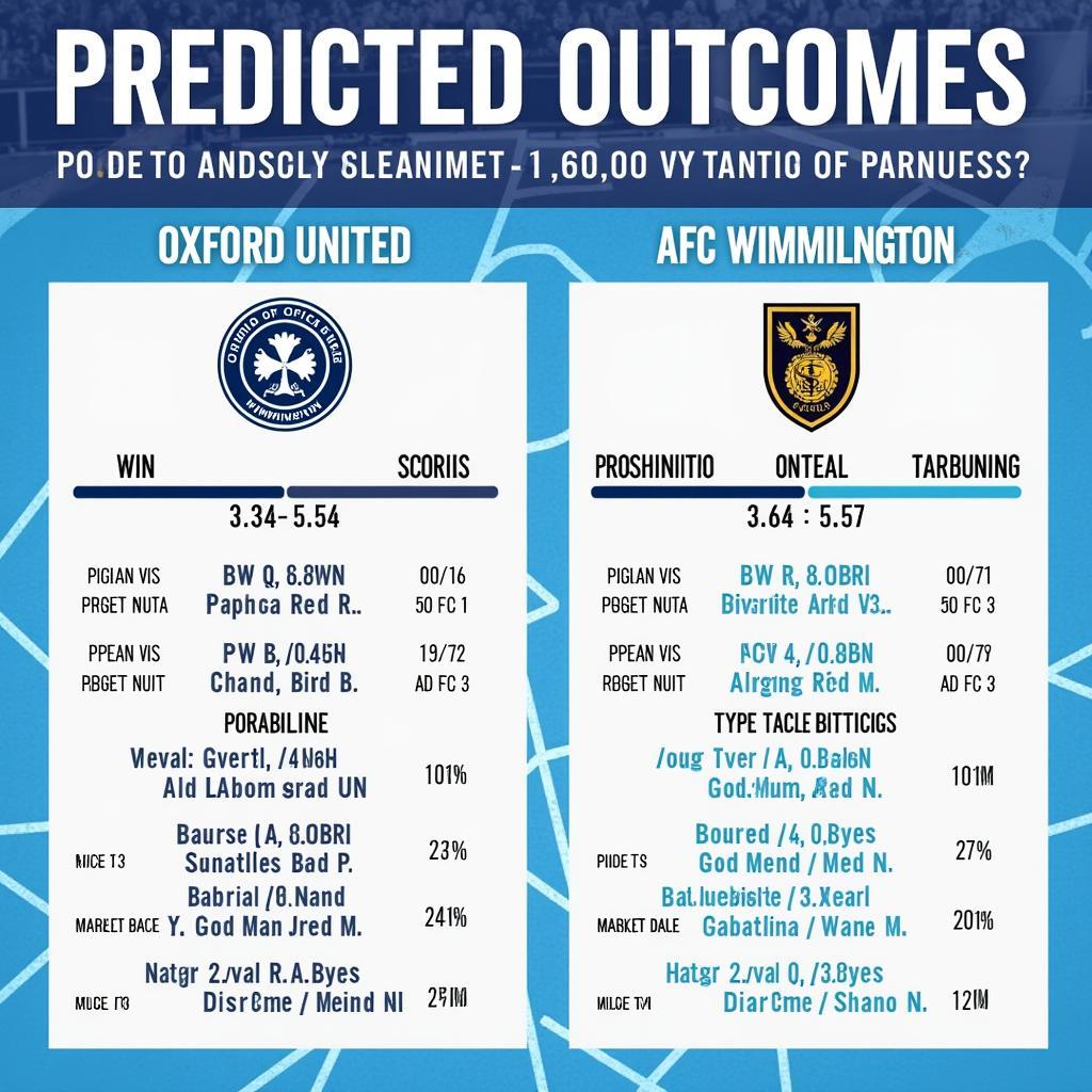 Dự đoán kết quả Oxford United vs AFC Wimbledon