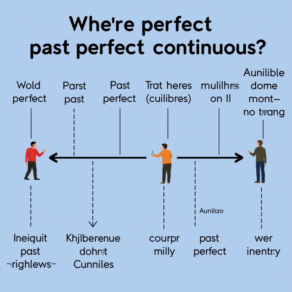 Past Perfect vs. Past Perfect Continuous Timeline