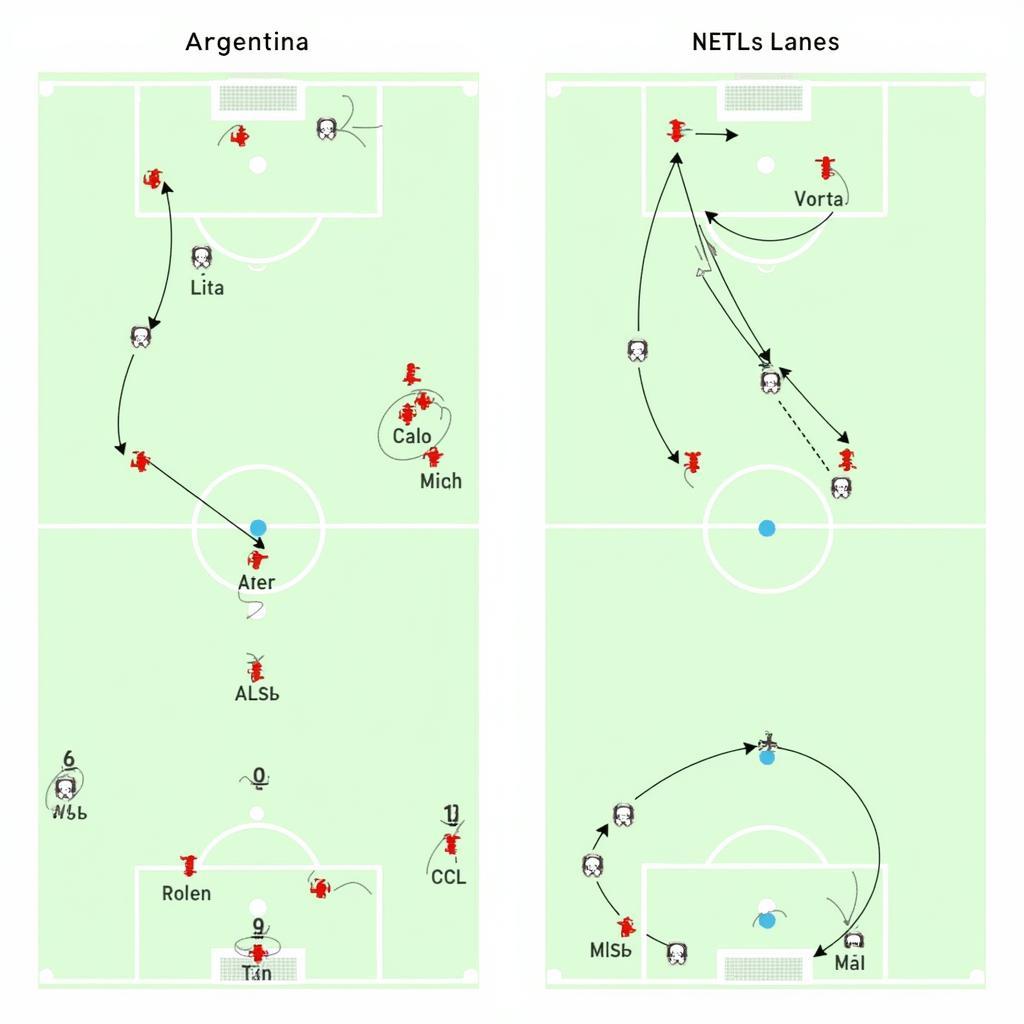 Phân tích chiến thuật Argentina vs Hà Lan