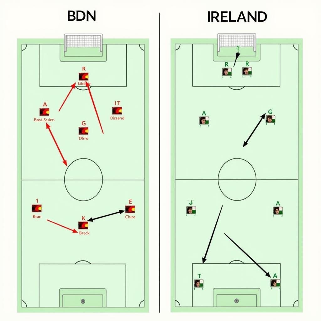 Phân tích chiến thuật BDN vs Ireland