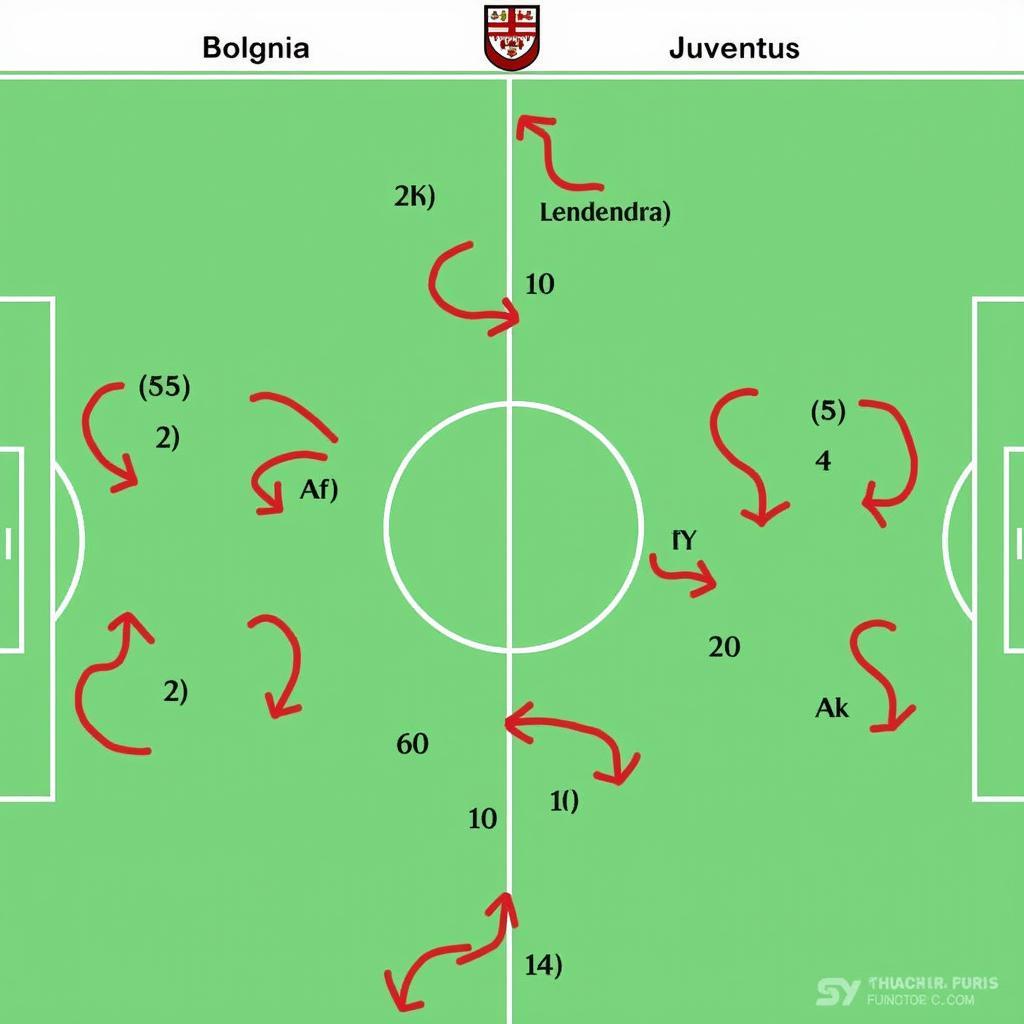 Phân tích chiến thuật Bologna vs Juventus